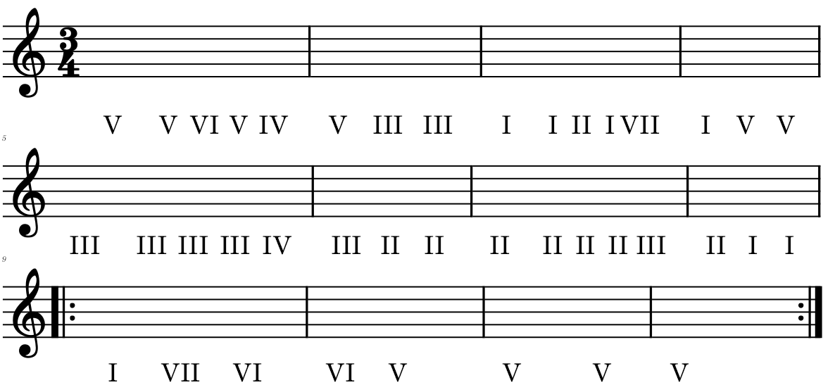 Circenīša Ziemassvētki Tikai Pakāpes 1